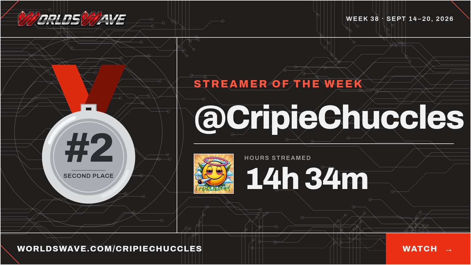 cripie chuccles worldswave streamer hours week 38